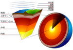 350px-Earth-crust-cutaway-japanese_svg.png